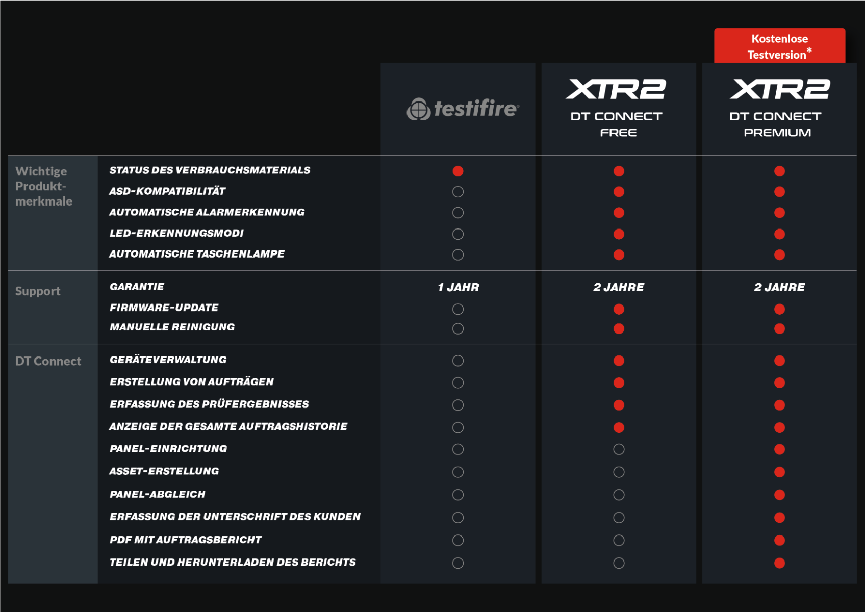 Comparison_Chart3_-_German-01-01.png
