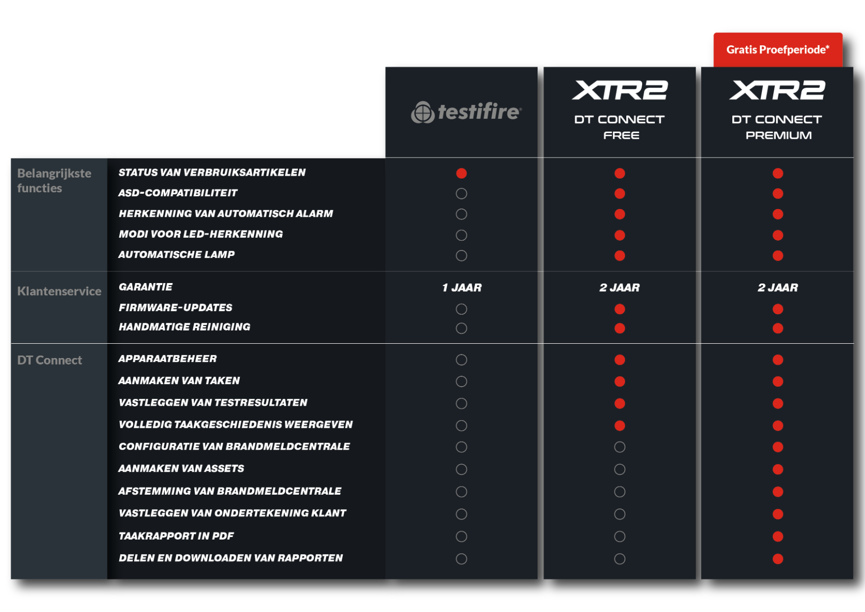 Comparison_Chart_-_All_Languages_XTR2_branding_-_Dutch.png Comparison_Chart_-_All_Languages_XTR2_branding_-_Dutch.png