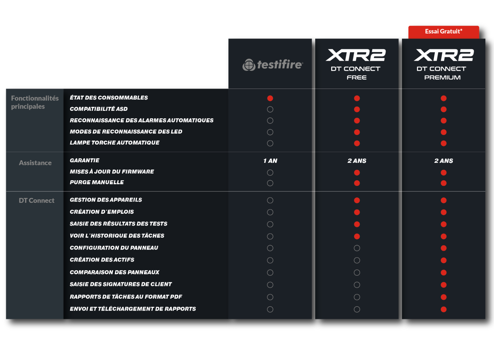 Comparison_Chart_-_All_Languages_XTR2_branding_-_French.png Comparison_Chart_-_All_Languages_XTR2_branding_-_French.png