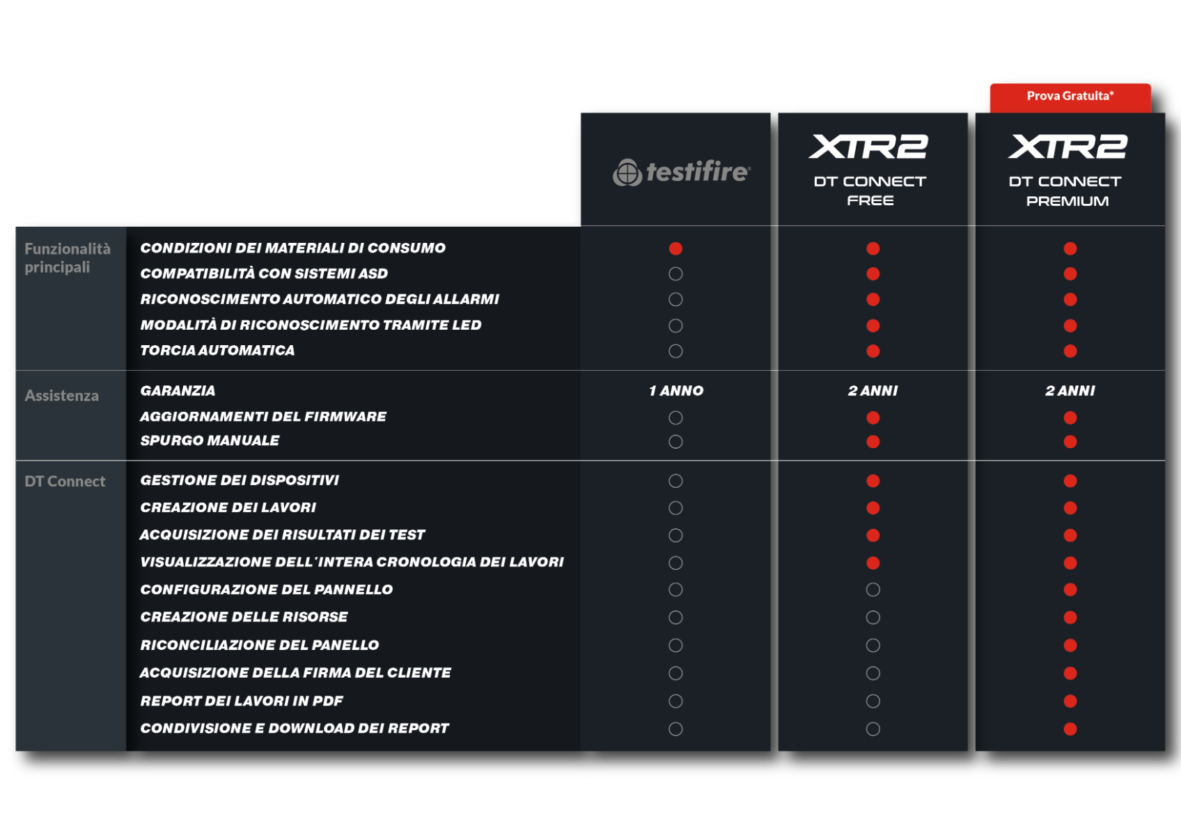Comparison_Chart_-_All_Languages_XTR2_branding_-_Italian.png