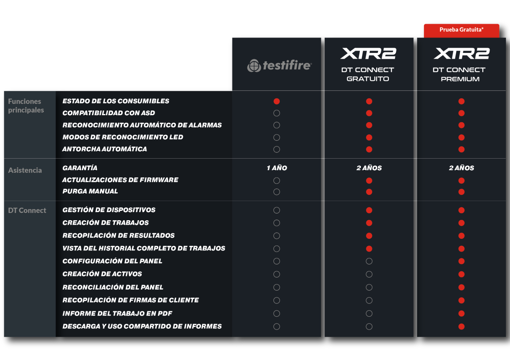 Comparison_Chart_-_All_Languages_XTR2_branding_-_Spanish.png Comparison_Chart_-_All_Languages_XTR2_branding_-_Spanish.png