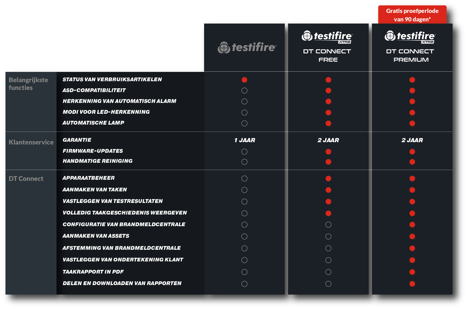 Comparison_Chart_-_Dutch.png