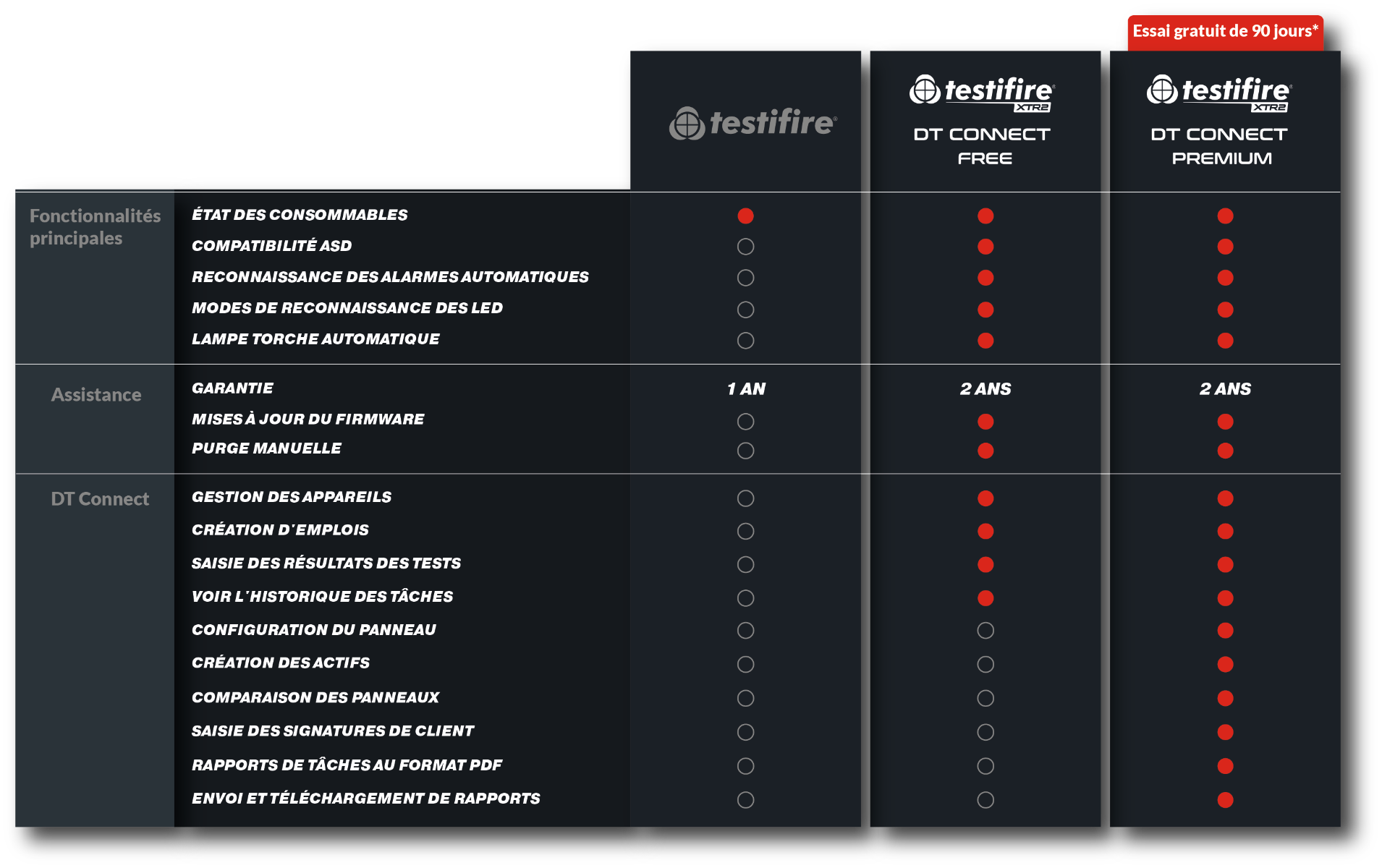 Comparison_Chart_-_French.png