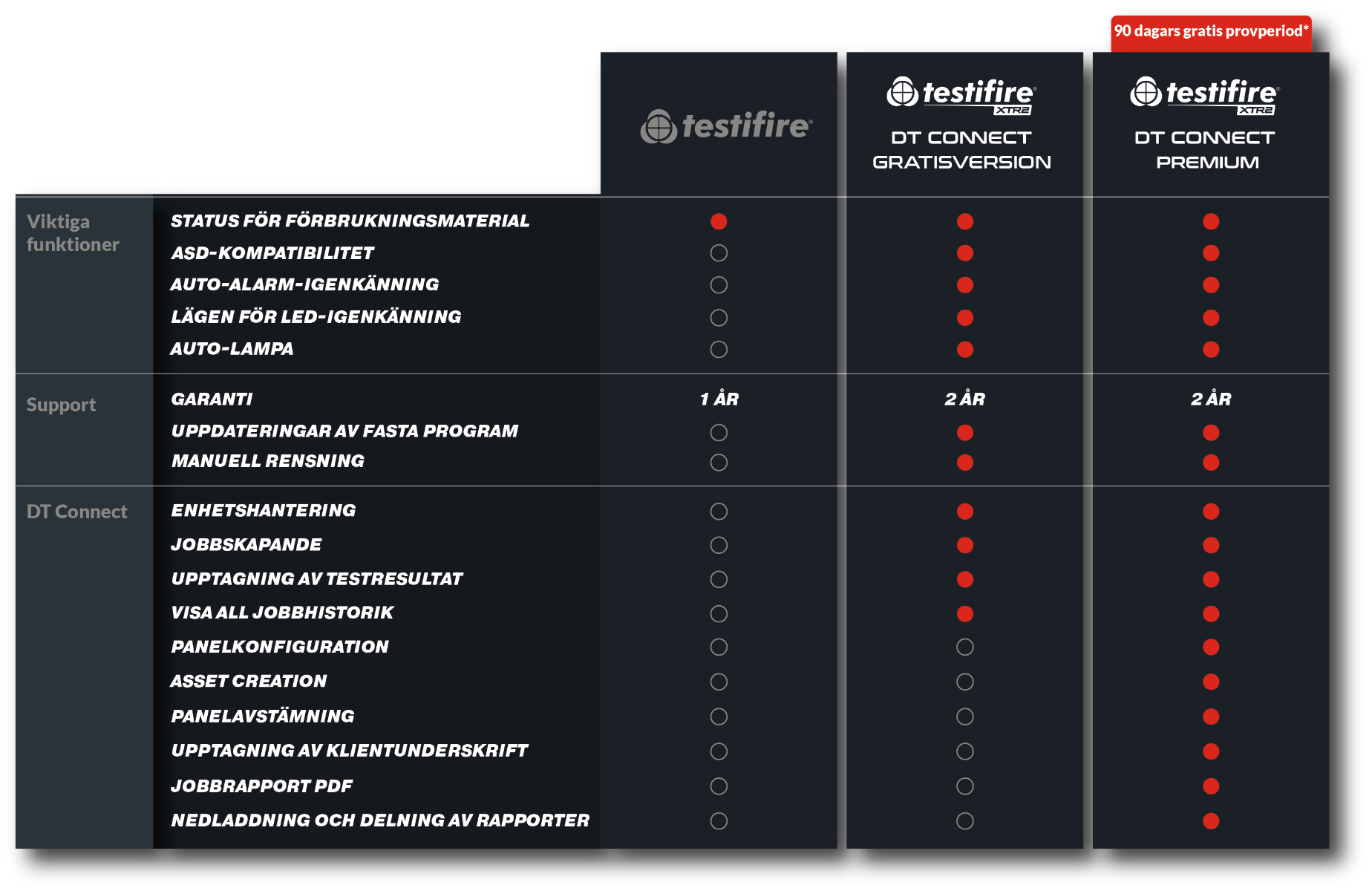 Comparison_Chart_-_Swedish.png