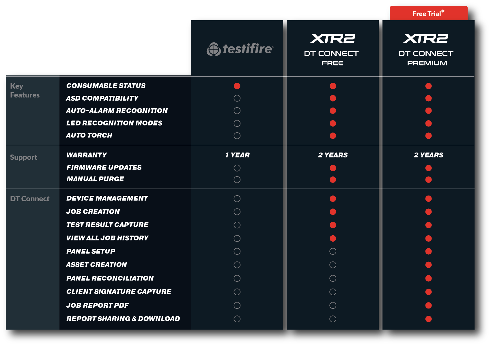 FREE_TRIAL_DT_CONNECT_TABLE.png FREE_TRIAL_DT_CONNECT_TABLE.png