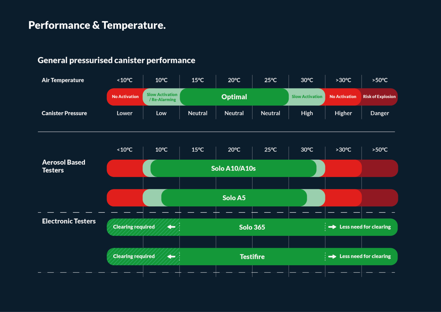 Performance_and_Temperature.png