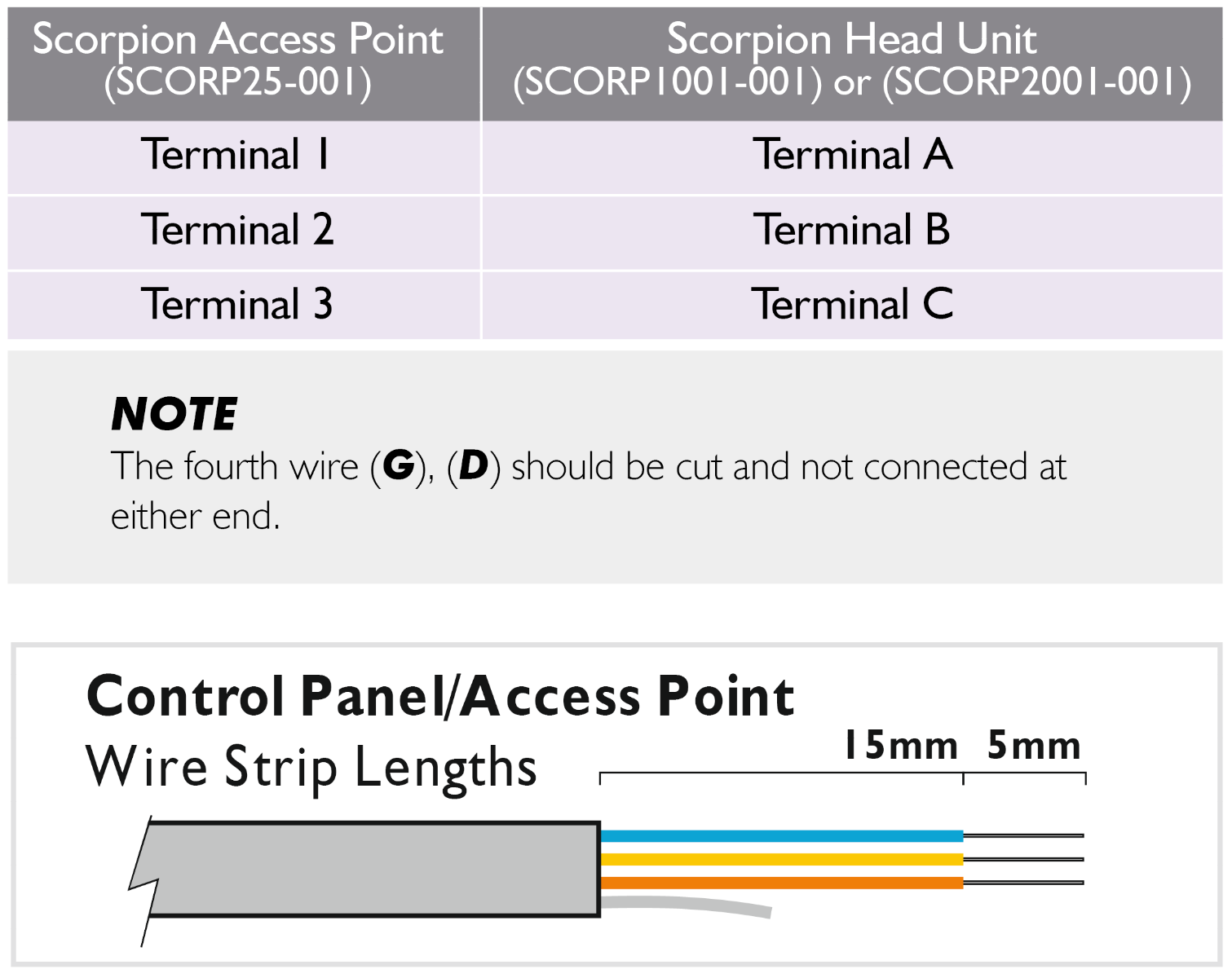 Scorpion_Cabling.PNG